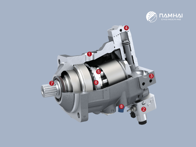 Motor có cấu tạo gần giống với bơm thủy lực