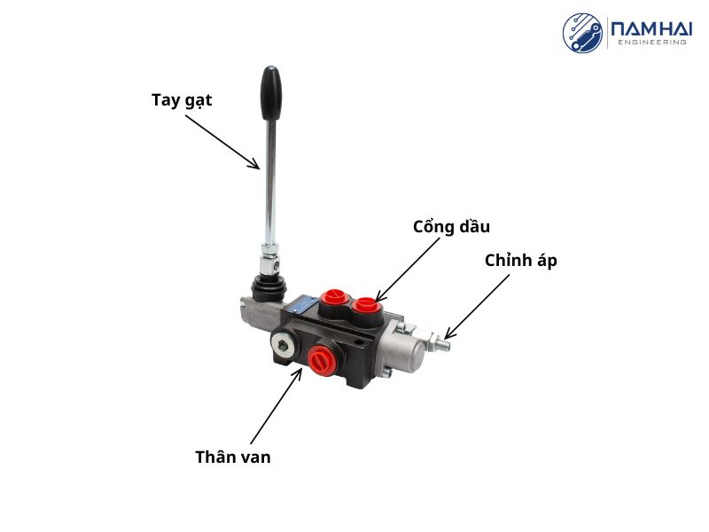 Cấu tạo bên ngoài của 1 van gạt tay