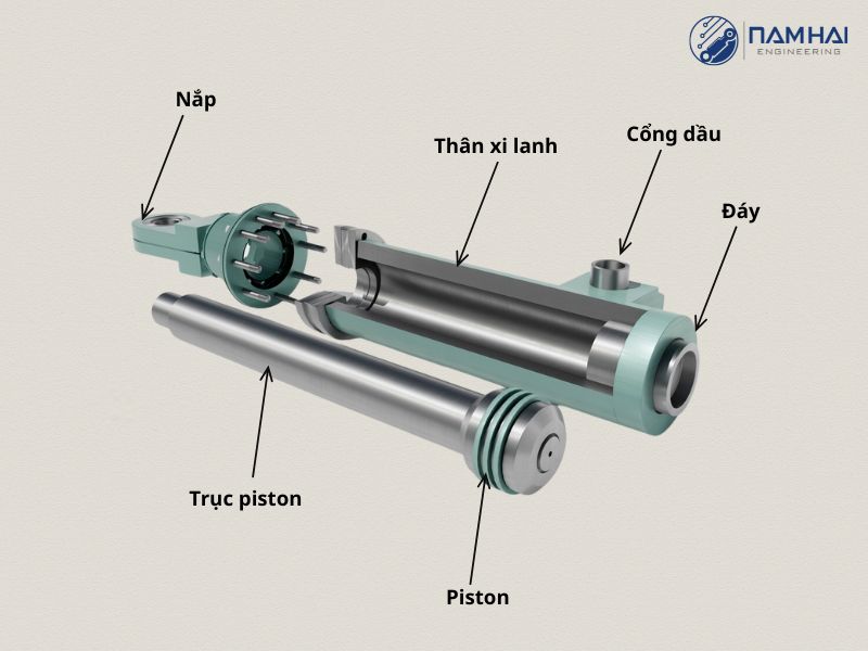 Cấu tạo của xi lanh 1 chiều chỉ gồm 1 đường cấp dầu
