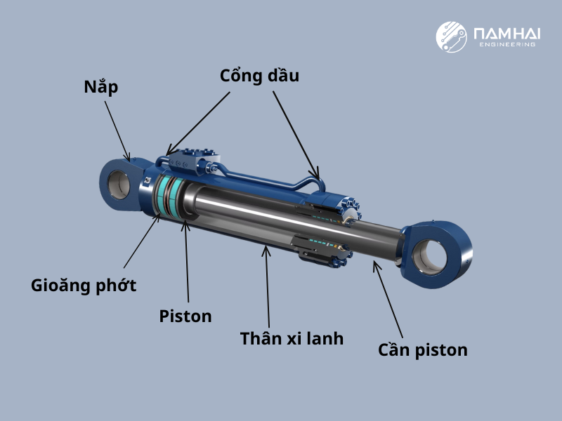 Cấu tạo của một xi lanh thủy lực cơ bản