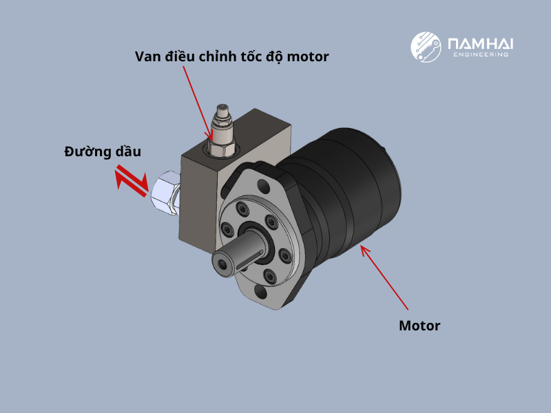 Một motor bánh răng được lắp với van điều chỉnh tốc độ