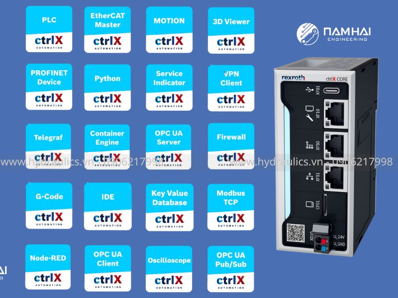Hệ sinh thái của CtrlX Core