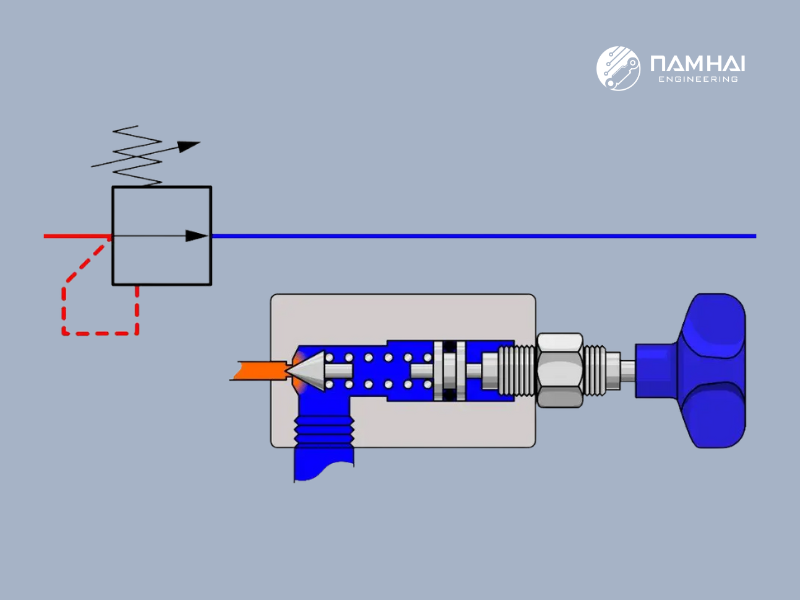 Nguyên lý hoạt động cơ bản của van