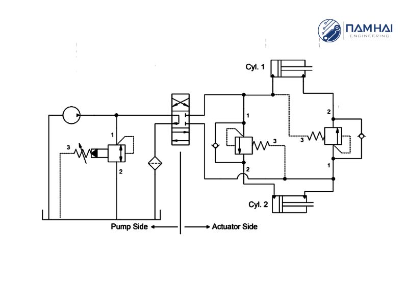 Một sơ đồ thủy lực sử dụng 2 van tuần tự điều khiển 2 xi lanh