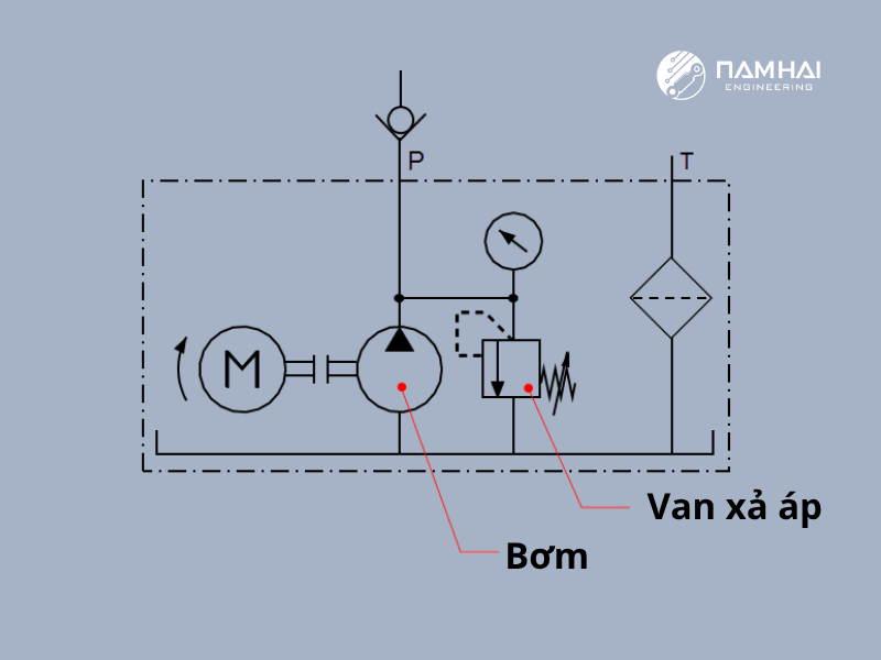 Vị trí lắp đặt của van trong một sơ đồ thủy lực cơ bản
