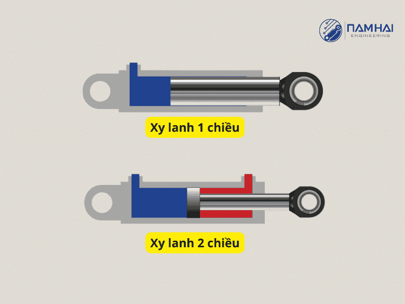 So sánh xy lanh thủy lực 2 chiều và 1 chiều