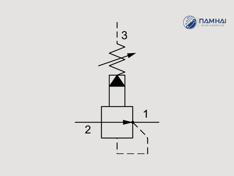 Nguyên lý hoạt động của van giảm áp PBDBLAN