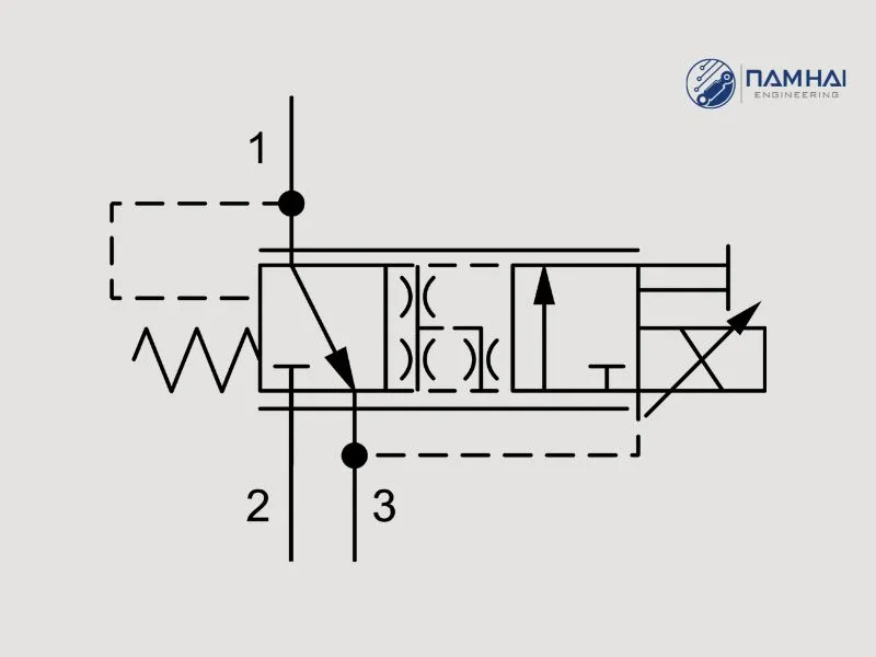 Nguyên lý hoạt động của van tỷ lệ giảm áp PRDFMDN224