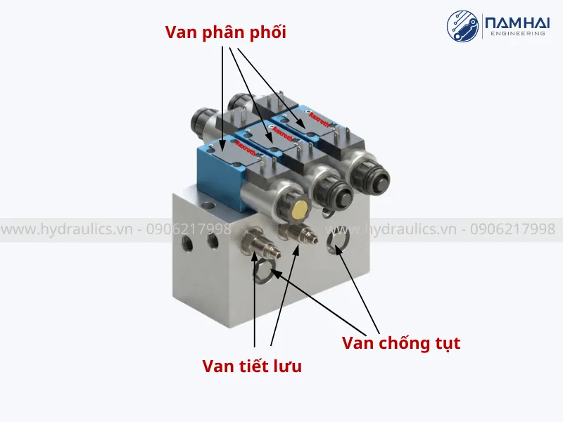 Khối van điều khiển các cơ cấu trong máy kẹp xoay sản phẩm