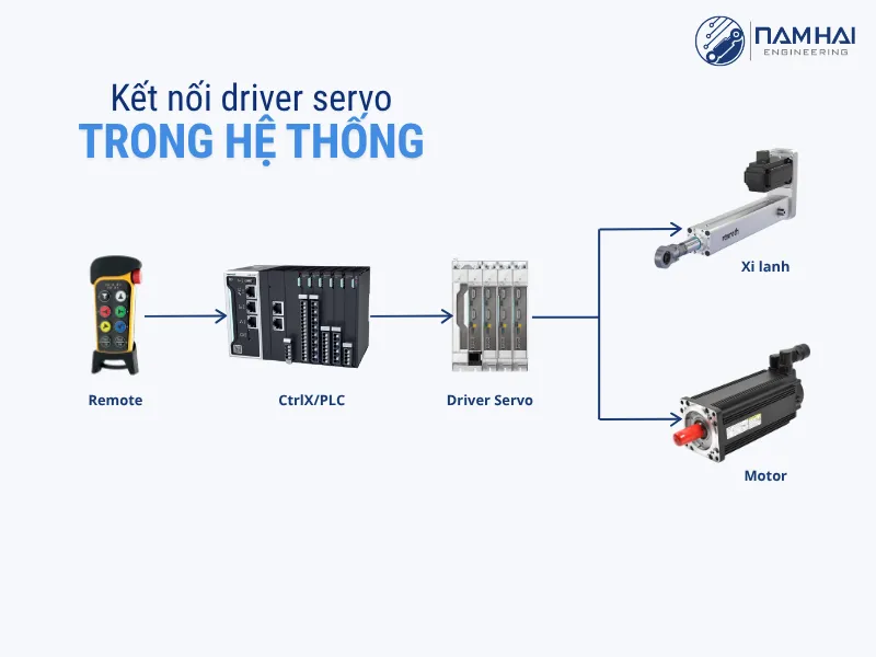 Kết nối driver servo trong hệ thống