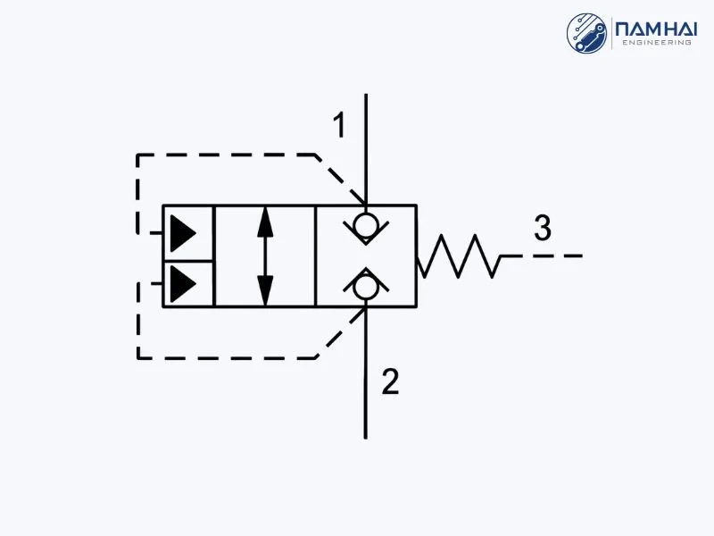 Nguyên lý hoạt động của van logic