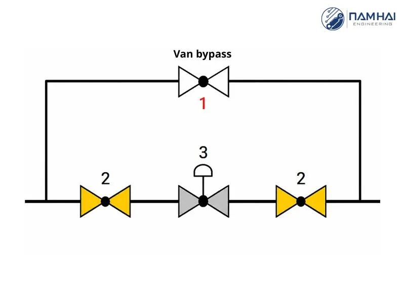 Nguyên lý hoạt động của van bypass