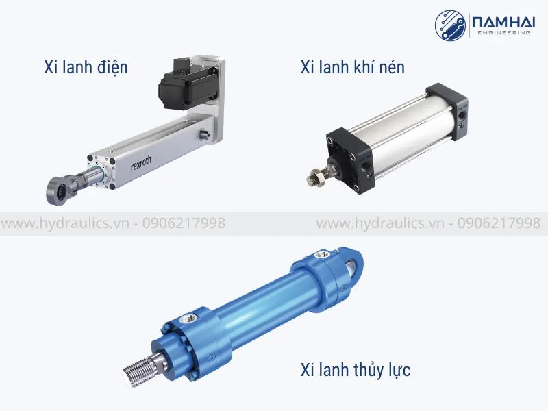 Xi lanh điện, thủy lực và khí nén
