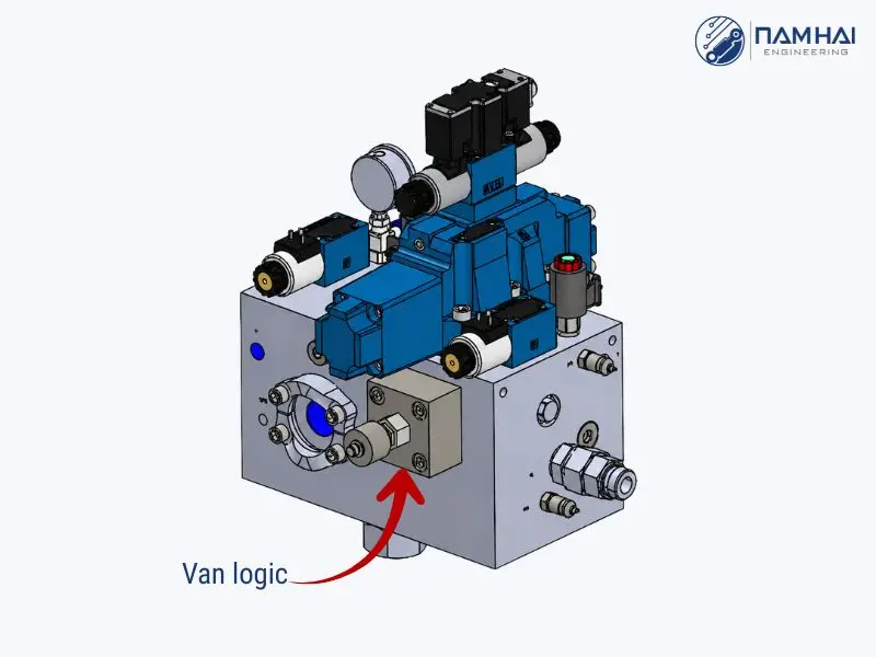 Van logic